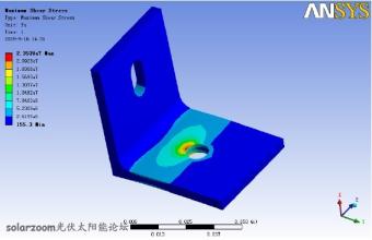 強(qiáng)度分析