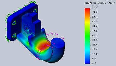 強(qiáng)度分析